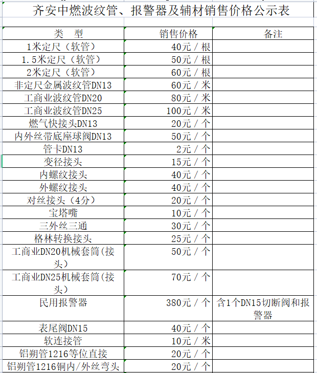 齊安中燃波紋管、報警器及輔材銷售價格公示表.png